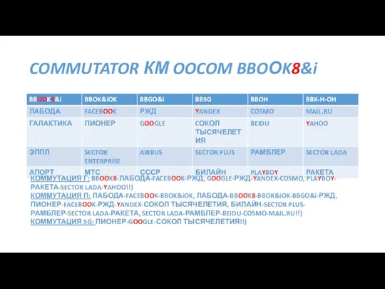 COMMUTATOR КМ OOCOM BBOОK8&i КОММУТАЦИЯ Г: BBOOK8-ЛАБОДА-FACEBOOK-РЖД, GOOGLE-РЖД-YANDEX-COSMO, PLAYBOY-РАКЕТА-SECTOR LADA-YAHOO!!) КОММУТАЦИЯ