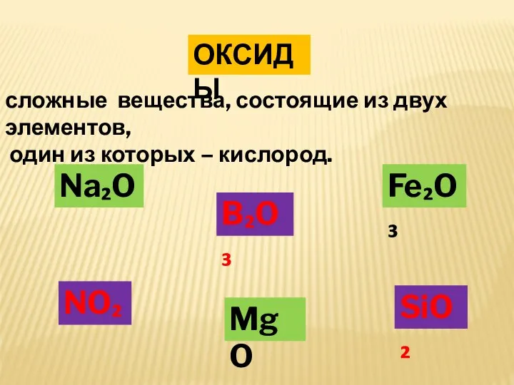 ОКСИДЫ сложные вещества, состоящие из двух элементов, один из которых –