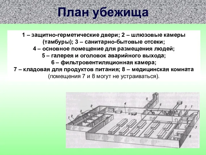 План убежища 1 – защитно-герметические двери; 2 – шлюзовые камеры (тамбуры);