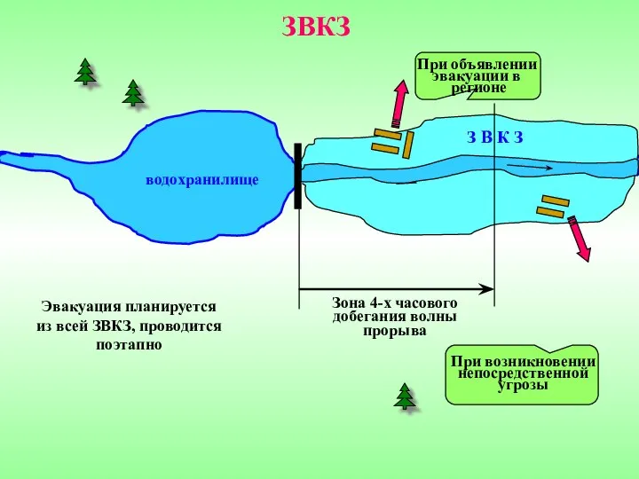 водохранилище З В К З Зона 4-х часового добегания волны прорыва