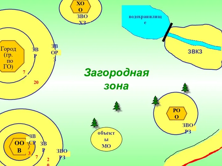 Город (гр. по ГО) Загородная зона ЗВР ЗВОРЗ ООВ ЗВСР ЗВР