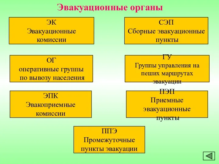 ОГ оперативные группы по вывозу населения ГУ Группы управления на пеших