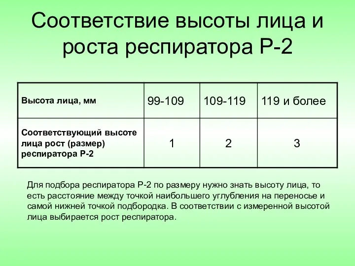 Соответствие высоты лица и роста респиратора Р-2 Для подбора респиратора Р-2