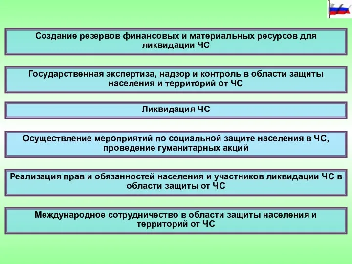 Создание резервов финансовых и материальных ресурсов для ликвидации ЧС Государственная экспертиза,