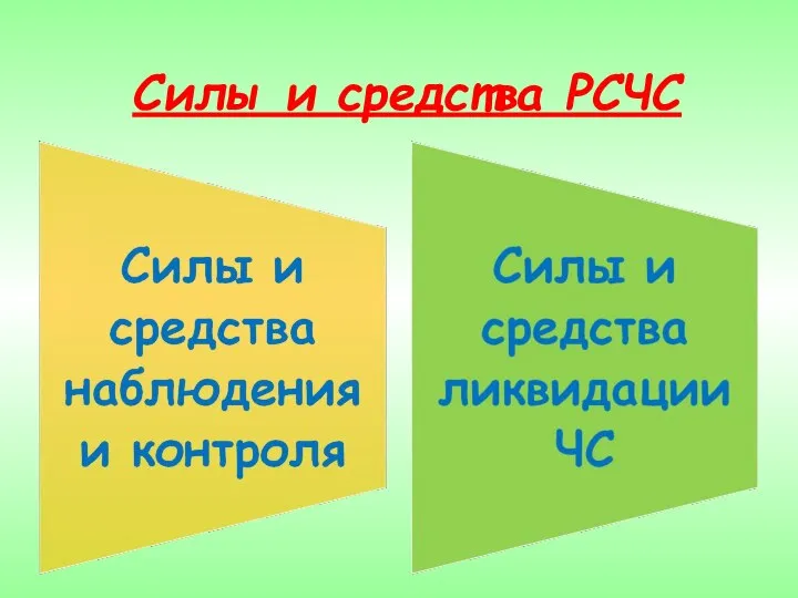 Силы и средства РСЧС