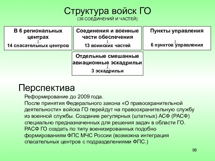 Структура войск ГО (36 СОЕДИНЕНИЙ И ЧАСТЕЙ) В 6 региональных центрах