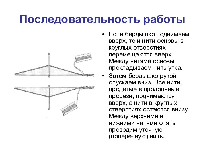 Последовательность работы Если бёрдышко поднимаем вверх, то и нити основы в