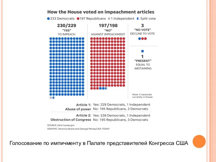 Голосование по импичменту в Палате представителей Конгресса США