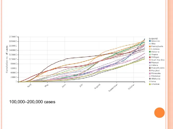 100,000–200,000 cases