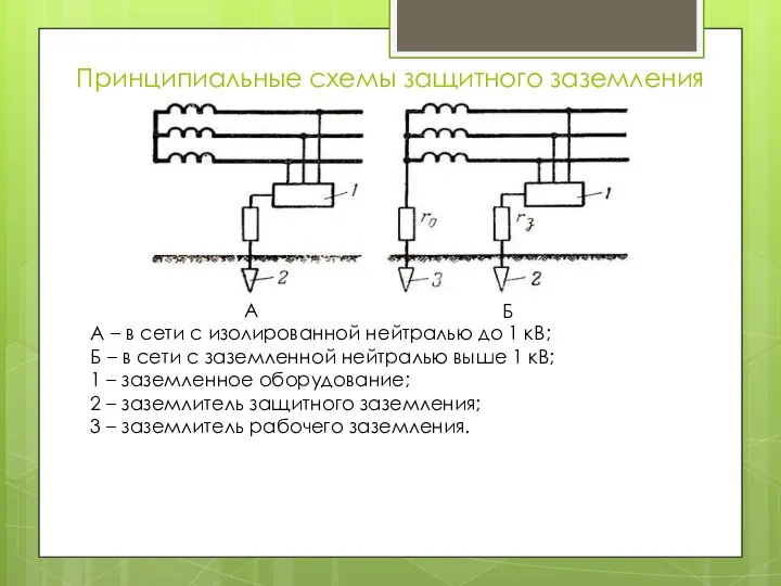 Принципиальные схемы защитного заземления А – в сети с изолированной нейтралью