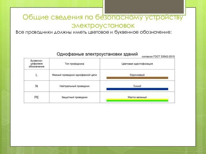 Общие сведения по безопасному устройству электроустановок Все проводники должны иметь цветовое и буквенное обозначение: