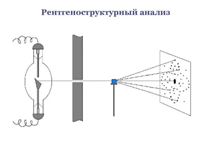 Рентгеноструктурный анализ