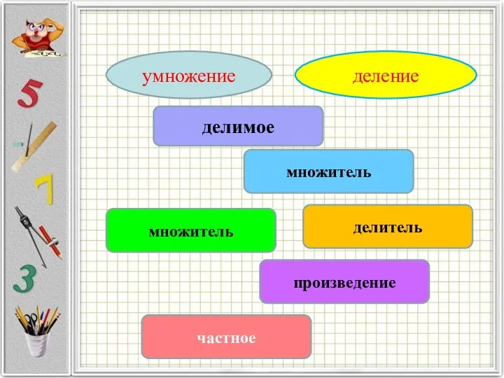 умножение деление делимое делитель частное произведение множитель множитель