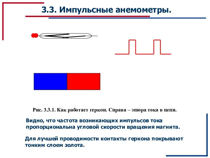 3.3. Импульсные анемометры. Рис. 3.3.1. Как работает геркон. Справа – эпюра