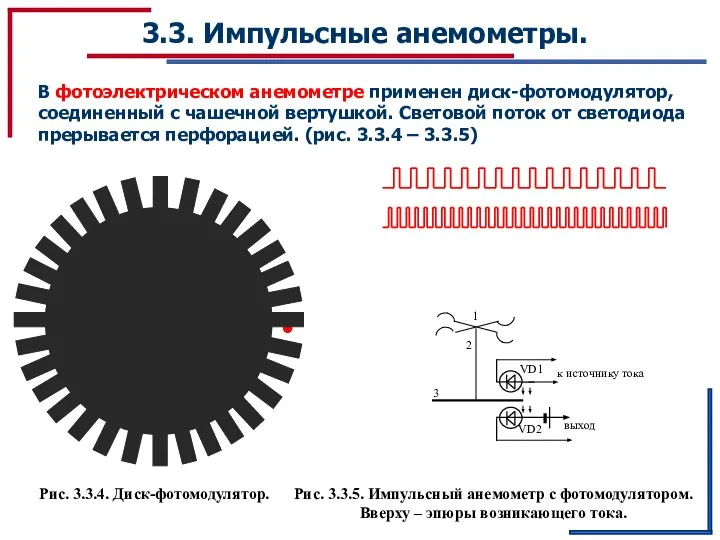 3.3. Импульсные анемометры. Рис. 3.3.4. Диск-фотомодулятор. Рис. 3.3.5. Импульсный анемометр с