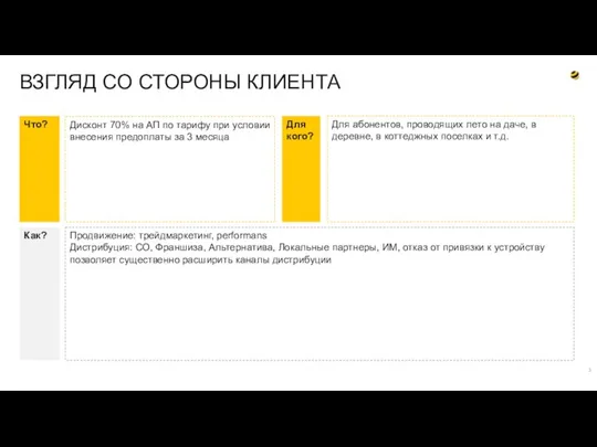 ВЗГЛЯД СО СТОРОНЫ КЛИЕНТА Что? Для кого? Как? Продвижение: трейдмаркетинг, performans