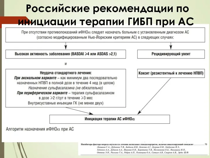 Российские рекомендации по инициации терапии ГИБП при АС
