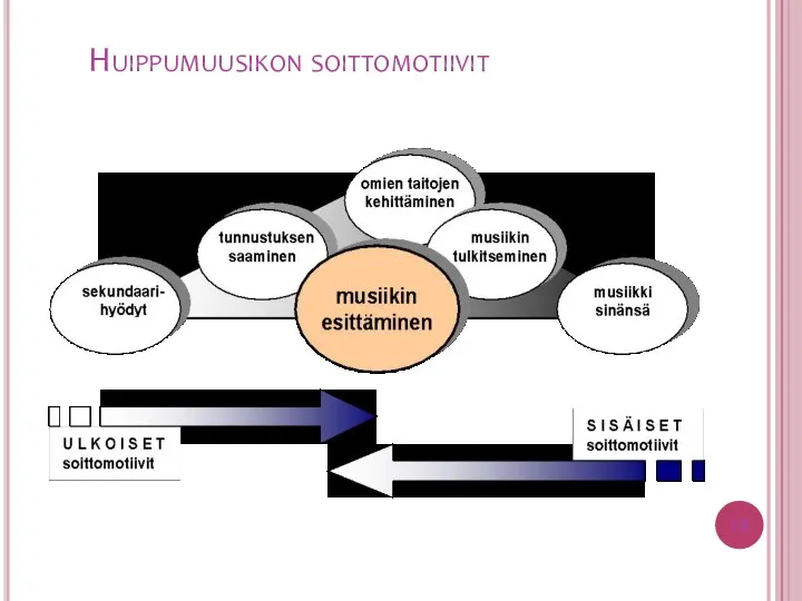 Huippumuusikon soittomotiivit