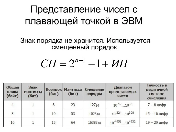 Представление чисел с плавающей точкой в ЭВМ Знак порядка не хранится. Используется смещенный порядок.