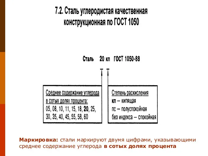 Маркировка: стали маркируют двумя цифрами, указывающими среднее содержание углерода в сотых долях процента
