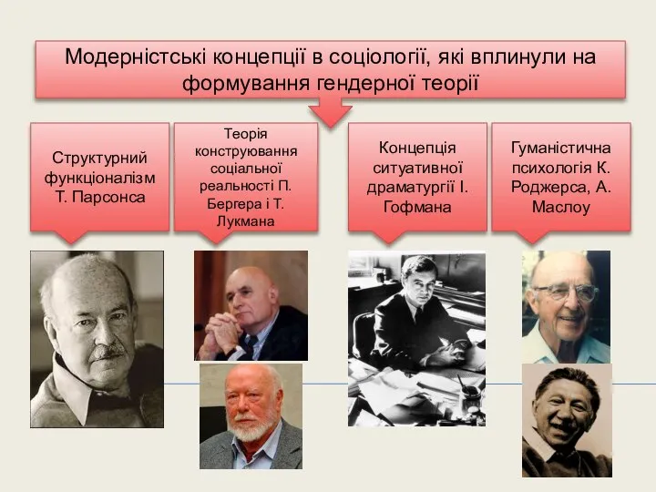 Модерністські концепції в соціології, які вплинули на формування гендерної теорії Структурний