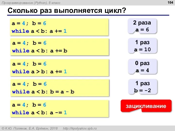 Сколько раз выполняется цикл? a = 4; b = 6 while