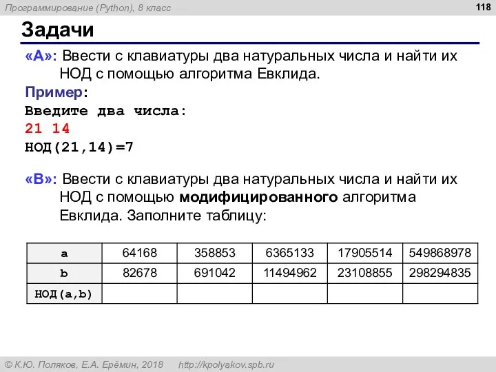 Задачи «A»: Ввести с клавиатуры два натуральных числа и найти их