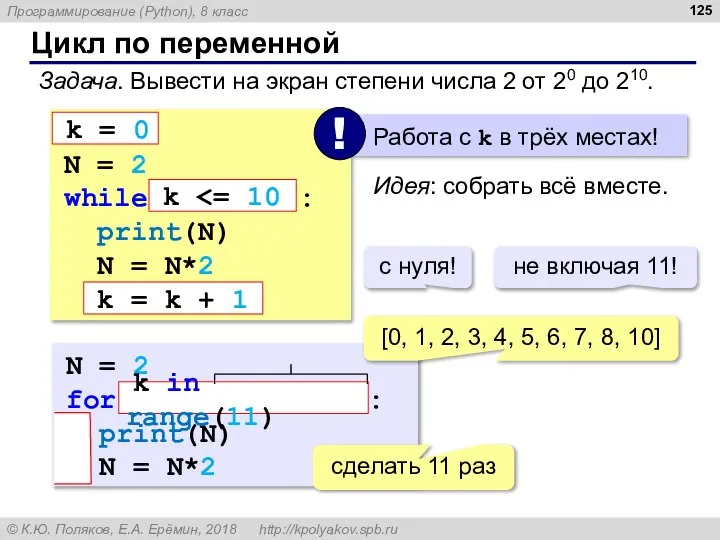 Цикл по переменной Задача. Вывести на экран степени числа 2 от