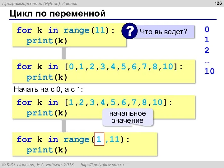 Цикл по переменной for k in range(11): print(k) 0 1 2