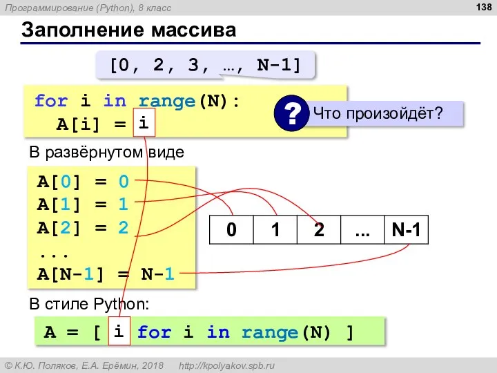 Заполнение массива for i in range(N): A[i] = i В развёрнутом