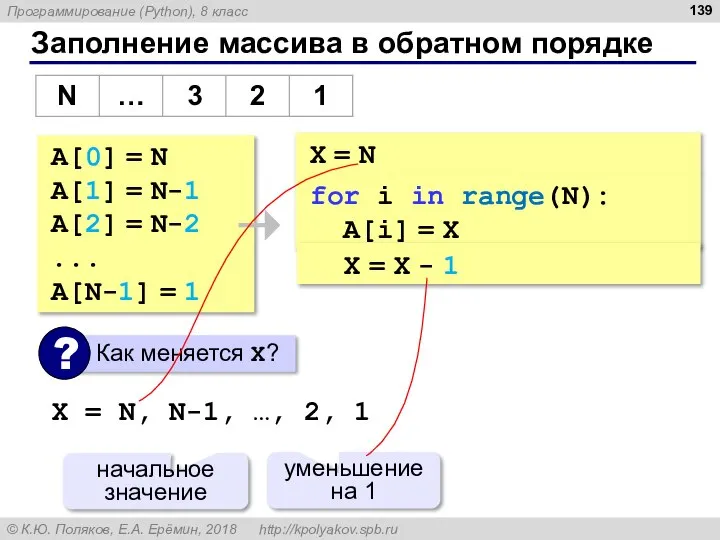 X = N Заполнение массива в обратном порядке A[0] = N