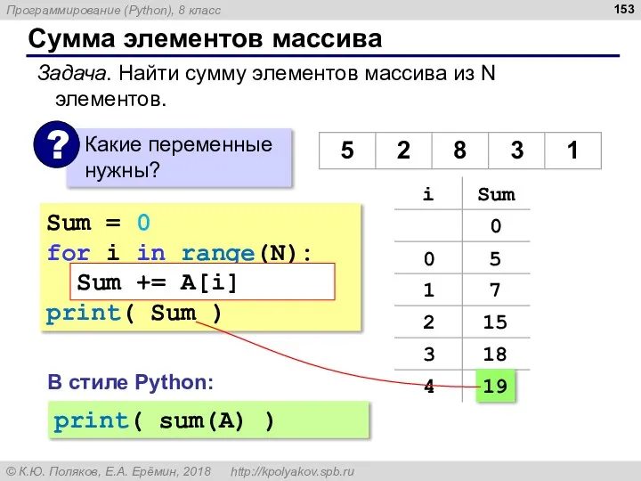 Сумма элементов массива Sum = 0 for i in range(N): Sum