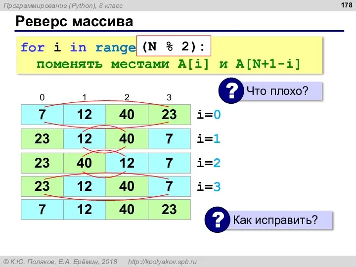 Реверс массива for i in range(N): поменять местами A[i] и A[N+1-i]