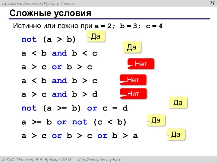 Сложные условия Истинно или ложно при a = 2; b =