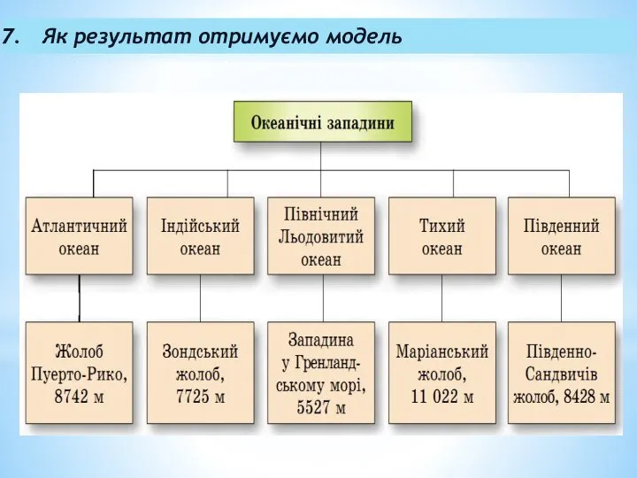 Як результат отримуємо модель