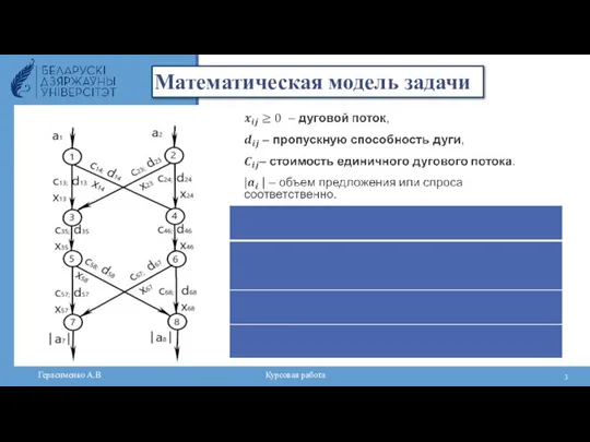 25 мая 2020г. Математическая модель задачи Герасименко А.В Курсовая работа