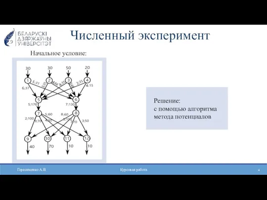 Численный эксперимент Начальное условие: Герасименко А.В Курсовая работа Решение: с помощью алгоритма метода потенциалов