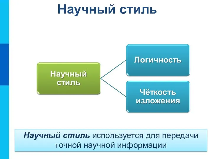 Научный стиль Научный стиль используется для передачи точной научной информации