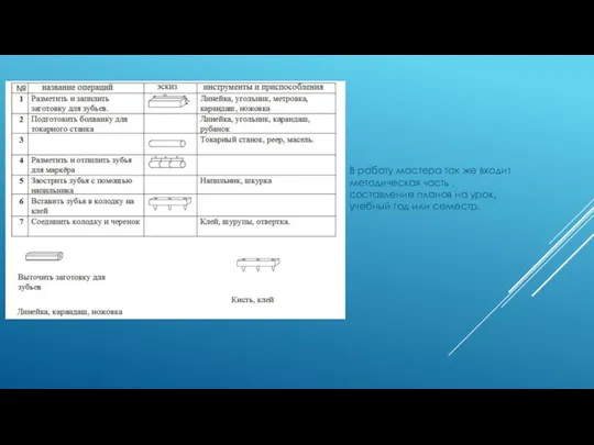 В работу мастера так же входит методическая часть ,составление планов на урок, учебный год или семестр.