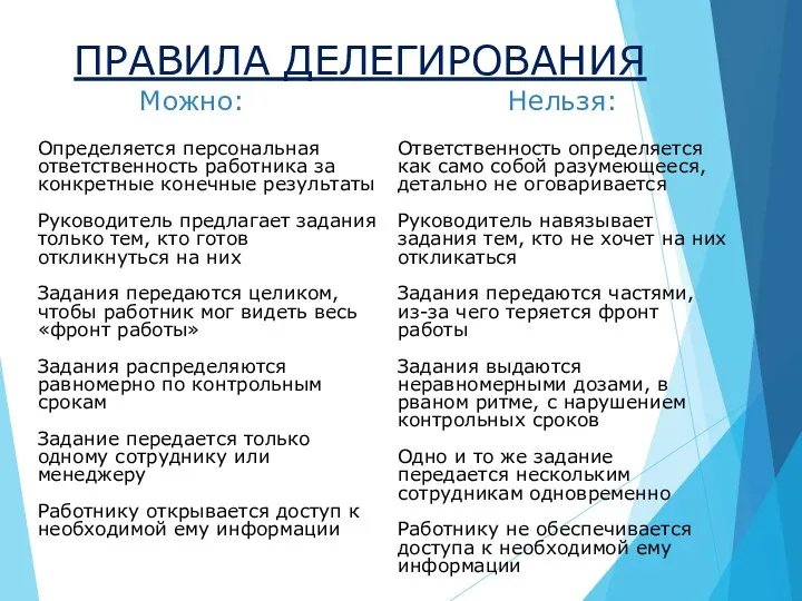 ПРАВИЛА ДЕЛЕГИРОВАНИЯ Можно: Нельзя: Определяется персональная ответственность работника за конкретные конечные