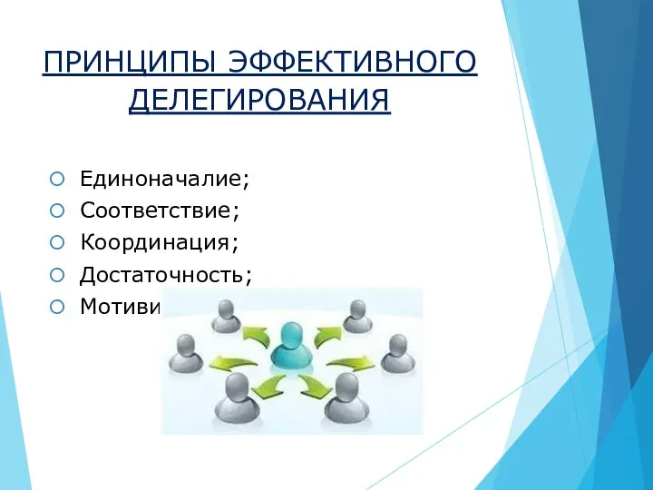 ПРИНЦИПЫ ЭФФЕКТИВНОГО ДЕЛЕГИРОВАНИЯ Единоначалие; Соответствие; Координация; Достаточность; Мотивированность.