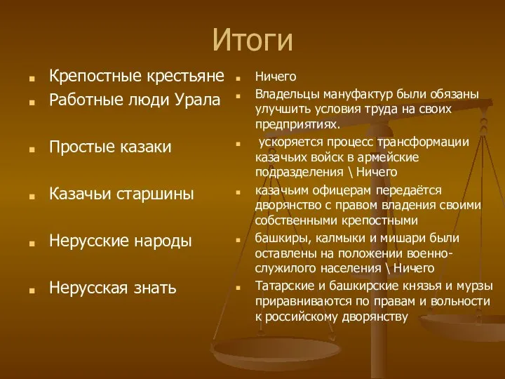 Итоги Крепостные крестьяне Работные люди Урала Простые казаки Казачьи старшины Нерусские