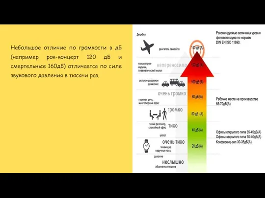 Небольшое отличие по громкости в дБ (например рок-концерт 120 дБ и