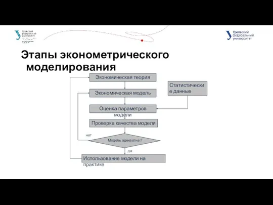 Этапы эконометрического моделирования