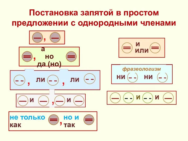 Постановка запятой в простом предложении с однородными членами