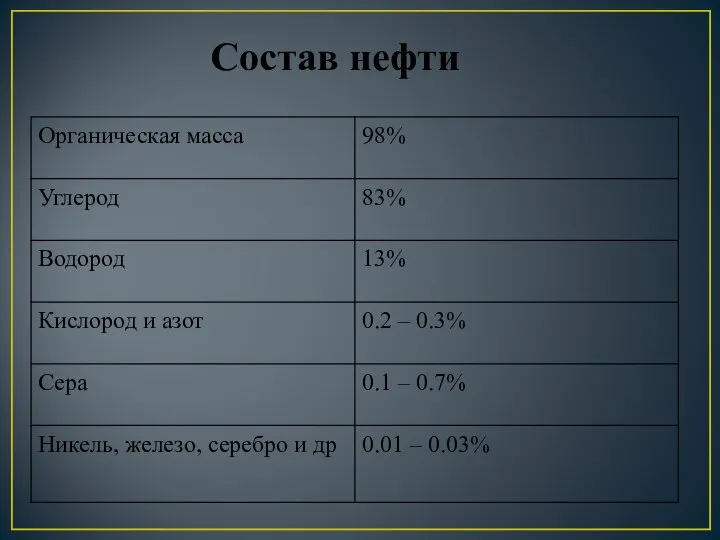 Состав нефти