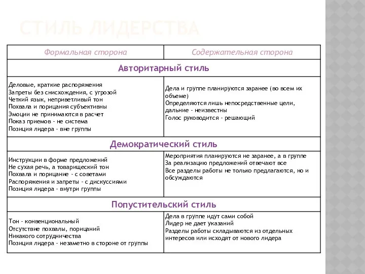 СТИЛЬ ЛИДЕРСТВА