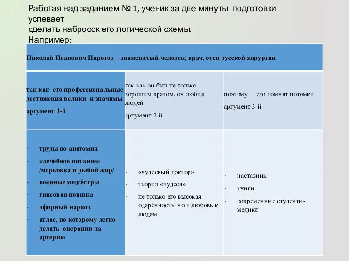 Работая над заданием № 1, ученик за две минуты подготовки успевает