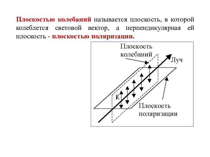 Плоскостью колебаний называется плоскость, в которой колеблется световой вектор, а перпендикулярная ей плоскость - плоскостью поляризации.