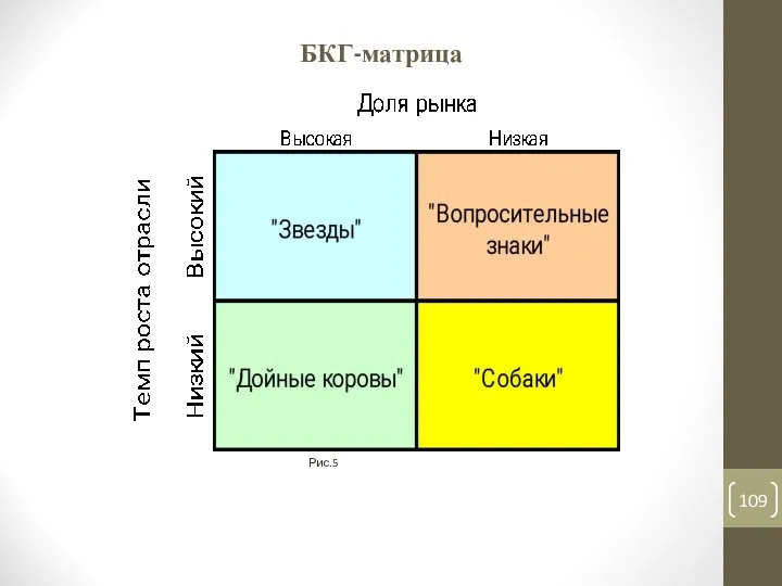 БКГ-матрица